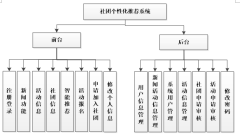 JSP大学生社团管理系统