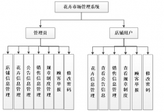 JSP花卉市场管理系统