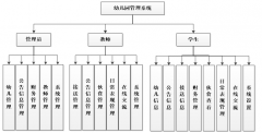 JSP幼儿园管理系统