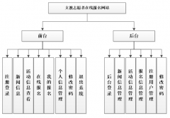 JSP志愿者在线报名系统