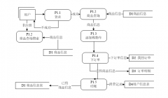 基于SSM的网上图书商城系统