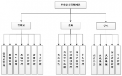 asp.net毕业论文管理网站