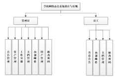 ASP.NET学校网络办公系统