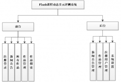 基于asp.net的Flash课程动态多元评测系统