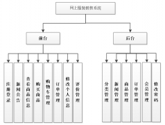 asp.net网上服装销售系统