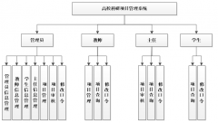 asp.net高校科研项目管理系统