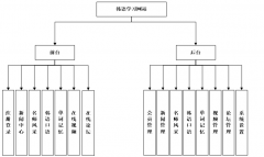 asp.net韩语学习网站