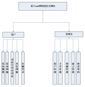 asp.net基于web网络的社交网站