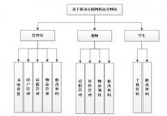 asp.net基于移动互联网的办公网站