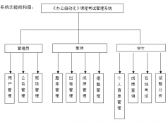 asp.net课程在线考试平台