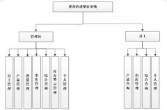 asp.net奶茶店进销存系统