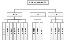 asp.net请销假及人员在位管理系统