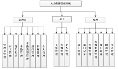 asp.net人力资源管理系统