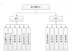 asp.net网上招聘平台的设计与实现