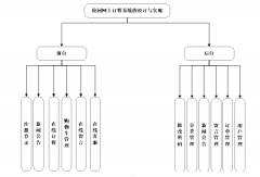 asp.net校园网上订餐系统的设计与实现