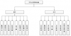 asp.net学生火车订票管理系统