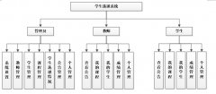 asp.net学生选课管理系统