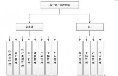 asp.net银行客户管理系统