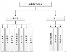 asp.net影碟租赁管理系统