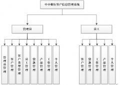 asp.net中小银行客户信息管理系统