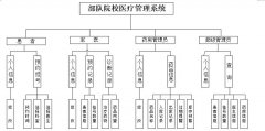 asp.net部队院校医疗管理系统