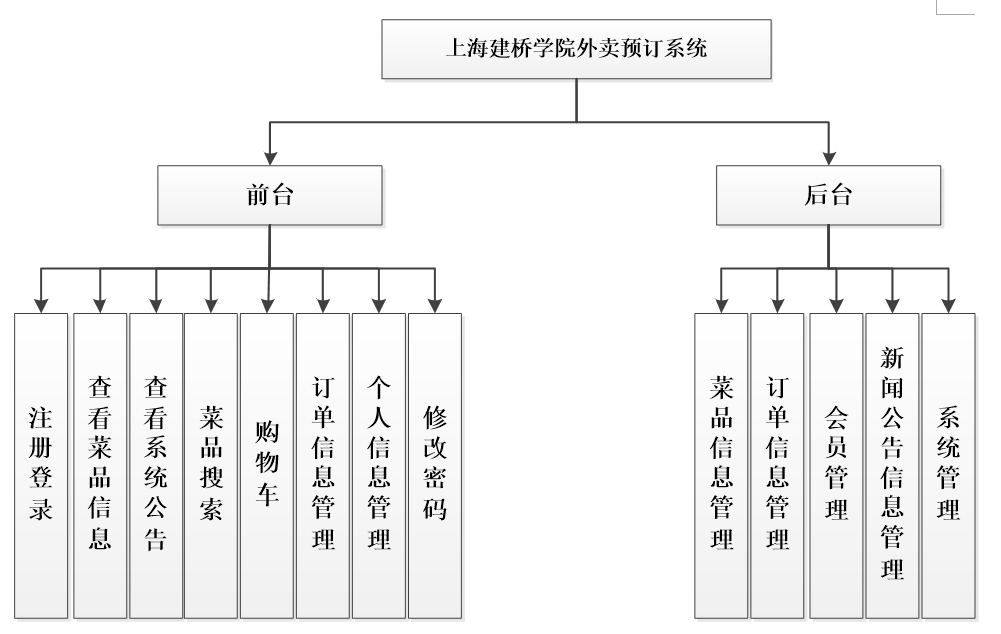 系统功能图