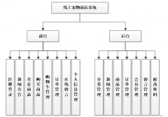 asp.net线上宠物商店系统