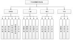 asp.net学员请销假管理系统