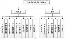 asp.net师资队伍管理系统