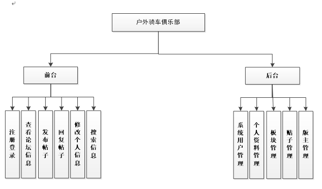 户外骑车俱乐部信息管理系统功能结构图