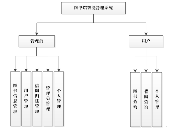 asp.net商务公司运营交易网站功能图