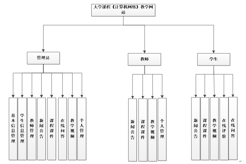 asp.net网络教学网站功能图