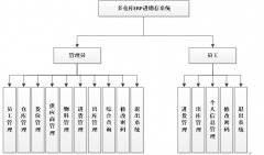 asp.net多仓库ERP进销存系统