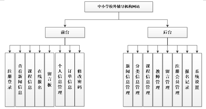 中小学校外辅导机构网站功能图