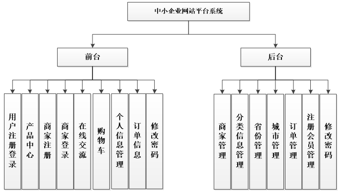 asp.net中小企业网站平台系统功能图