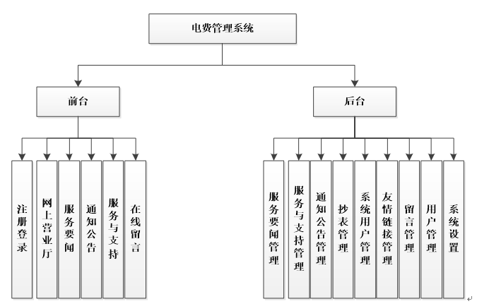 电费管理系统功能图