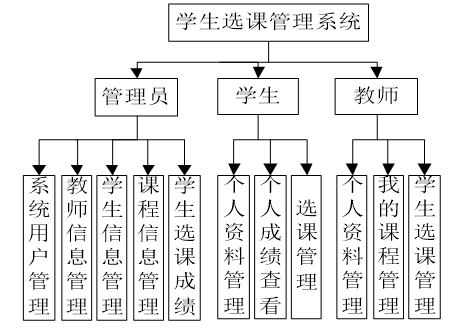 系统功能图