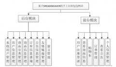 PHP+MySQL手工自制包包销售网站