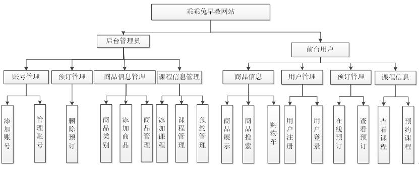 早教网站功能图