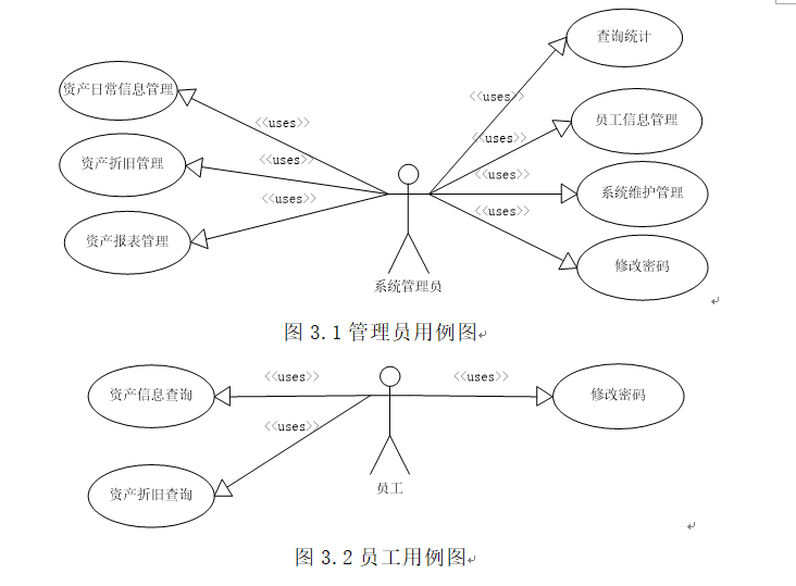 高校资产管理系统用例图