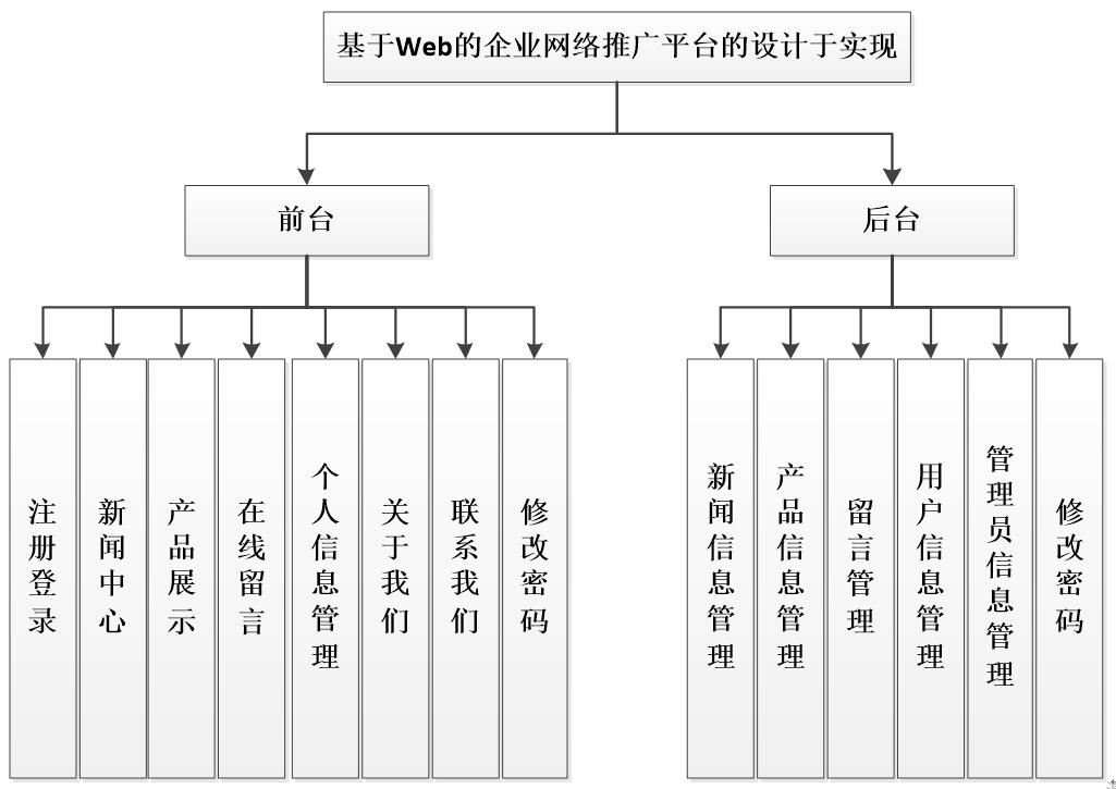 系统功能结构图