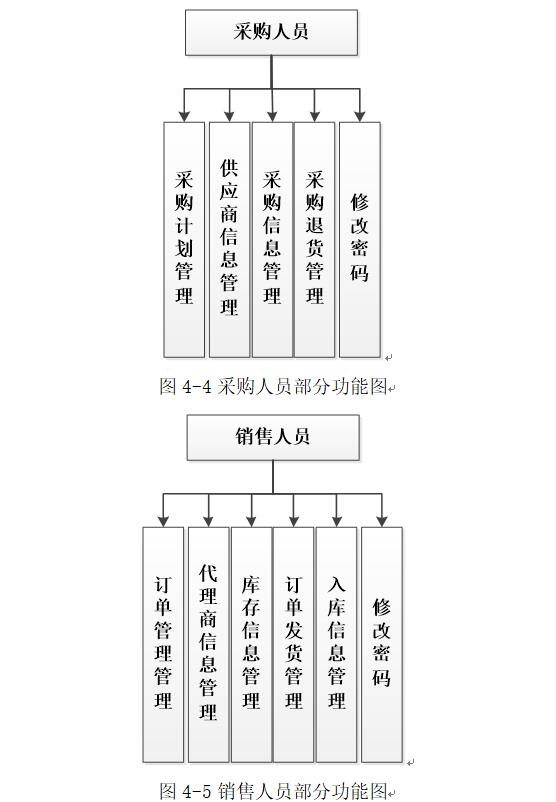 功能图2