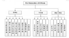 警官学院基层政治工作管理系统的设计与实现