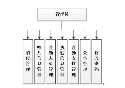 系统功能结构图2