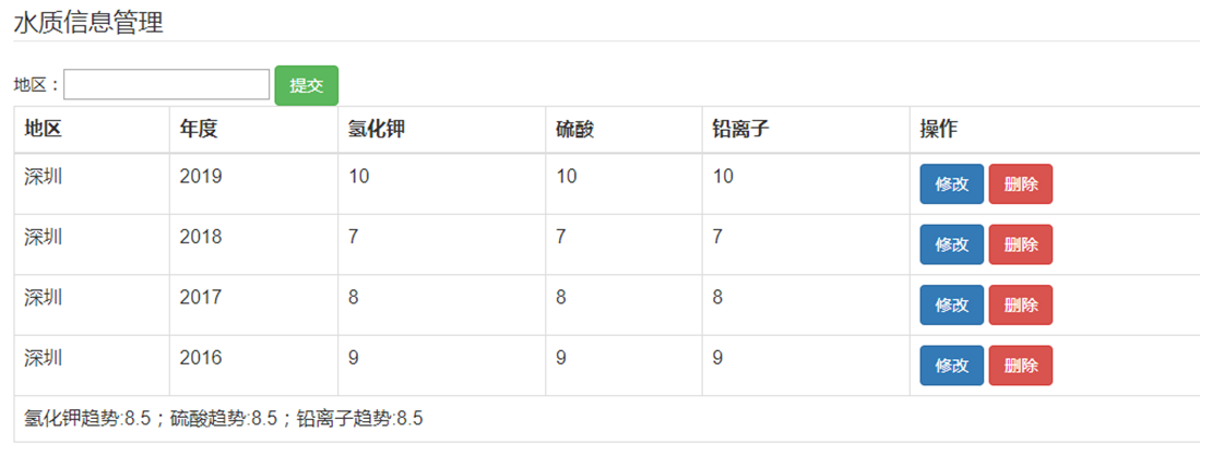 水质信息管理页面