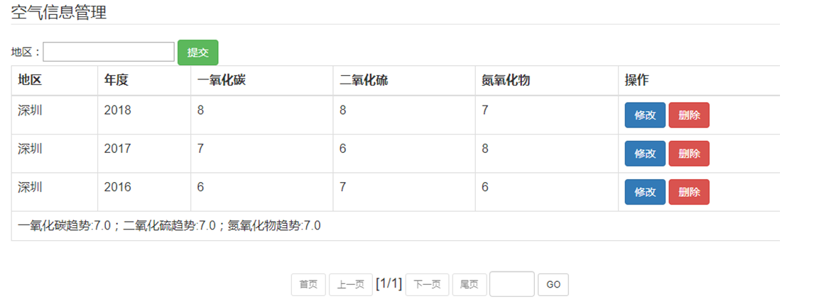 空气信息管理页面