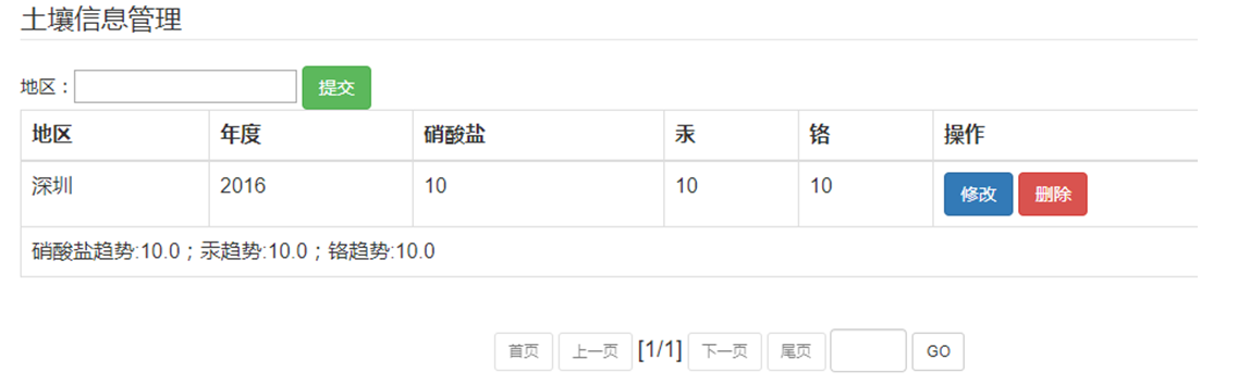 土壤信息管理页面