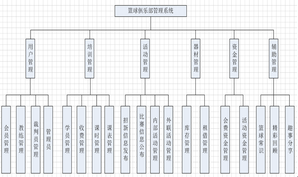 系统功能结构图