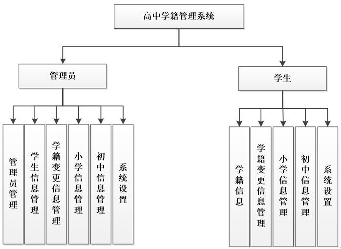 系统功能结构图