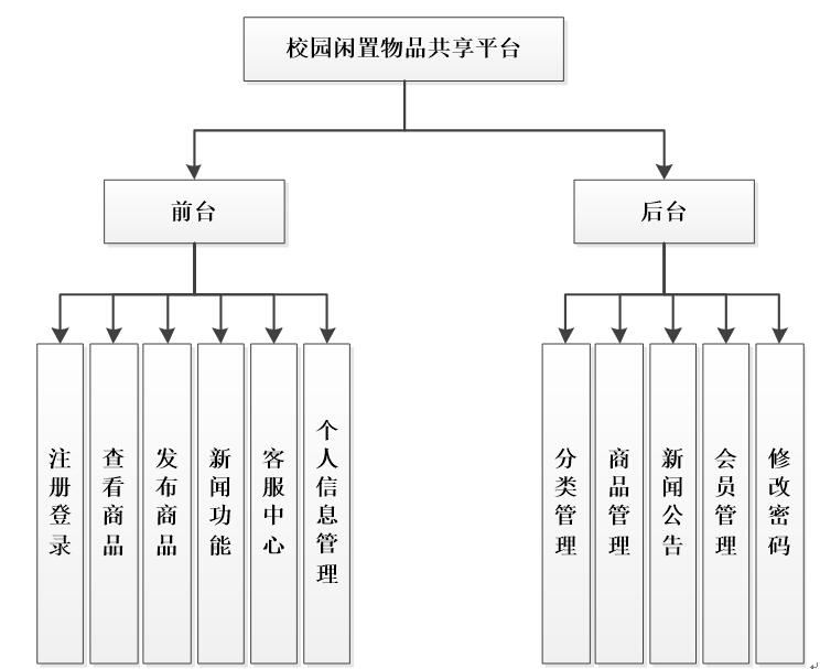 系统功能图